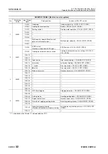 Preview for 505 page of Komatsu 75001 Shop Manual