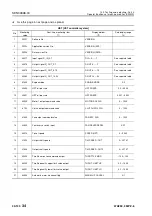 Preview for 507 page of Komatsu 75001 Shop Manual