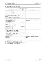 Preview for 510 page of Komatsu 75001 Shop Manual