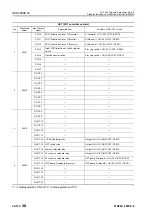 Preview for 511 page of Komatsu 75001 Shop Manual