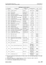 Preview for 512 page of Komatsu 75001 Shop Manual