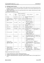 Preview for 526 page of Komatsu 75001 Shop Manual