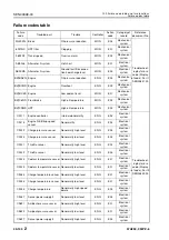 Preview for 537 page of Komatsu 75001 Shop Manual