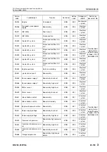 Preview for 538 page of Komatsu 75001 Shop Manual