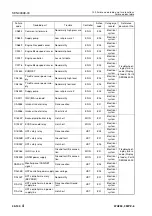 Preview for 539 page of Komatsu 75001 Shop Manual