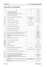 Preview for 551 page of Komatsu 75001 Shop Manual