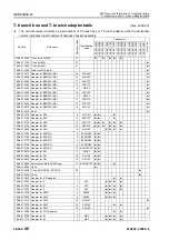 Preview for 593 page of Komatsu 75001 Shop Manual