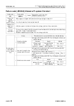 Preview for 605 page of Komatsu 75001 Shop Manual