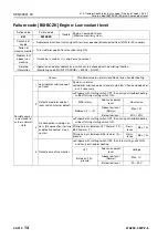 Preview for 611 page of Komatsu 75001 Shop Manual