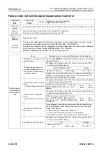 Preview for 623 page of Komatsu 75001 Shop Manual