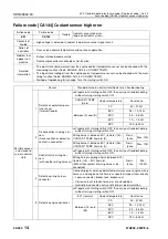 Preview for 629 page of Komatsu 75001 Shop Manual