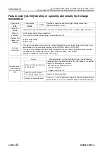 Preview for 637 page of Komatsu 75001 Shop Manual