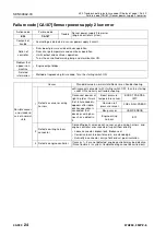 Preview for 639 page of Komatsu 75001 Shop Manual