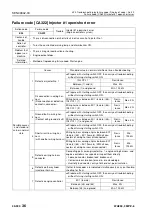 Preview for 651 page of Komatsu 75001 Shop Manual