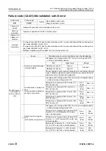 Preview for 679 page of Komatsu 75001 Shop Manual