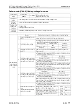 Preview for 688 page of Komatsu 75001 Shop Manual