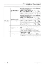 Preview for 689 page of Komatsu 75001 Shop Manual