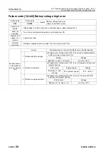 Preview for 691 page of Komatsu 75001 Shop Manual