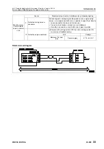 Preview for 704 page of Komatsu 75001 Shop Manual