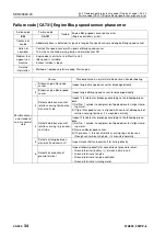 Preview for 705 page of Komatsu 75001 Shop Manual