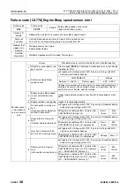 Preview for 709 page of Komatsu 75001 Shop Manual