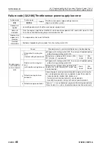 Preview for 717 page of Komatsu 75001 Shop Manual