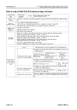 Preview for 731 page of Komatsu 75001 Shop Manual