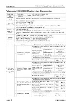 Preview for 733 page of Komatsu 75001 Shop Manual