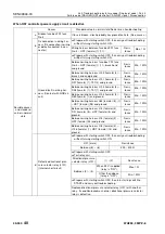 Preview for 767 page of Komatsu 75001 Shop Manual