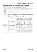 Preview for 781 page of Komatsu 75001 Shop Manual