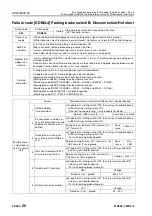 Preview for 791 page of Komatsu 75001 Shop Manual