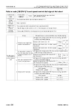 Preview for 795 page of Komatsu 75001 Shop Manual