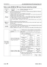 Preview for 803 page of Komatsu 75001 Shop Manual