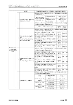 Preview for 804 page of Komatsu 75001 Shop Manual