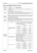 Preview for 807 page of Komatsu 75001 Shop Manual