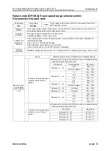 Preview for 814 page of Komatsu 75001 Shop Manual