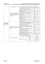 Preview for 815 page of Komatsu 75001 Shop Manual