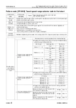 Preview for 817 page of Komatsu 75001 Shop Manual