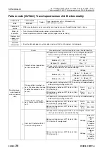 Preview for 837 page of Komatsu 75001 Shop Manual