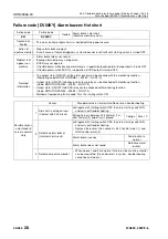 Preview for 839 page of Komatsu 75001 Shop Manual