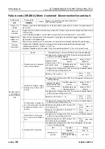 Preview for 841 page of Komatsu 75001 Shop Manual