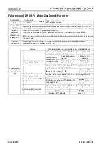 Preview for 843 page of Komatsu 75001 Shop Manual