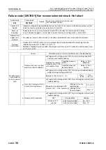 Preview for 845 page of Komatsu 75001 Shop Manual