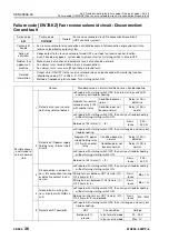 Preview for 847 page of Komatsu 75001 Shop Manual