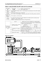 Preview for 852 page of Komatsu 75001 Shop Manual