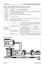 Preview for 853 page of Komatsu 75001 Shop Manual