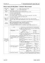 Preview for 855 page of Komatsu 75001 Shop Manual