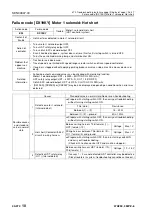 Preview for 859 page of Komatsu 75001 Shop Manual