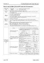 Preview for 861 page of Komatsu 75001 Shop Manual