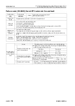 Preview for 863 page of Komatsu 75001 Shop Manual